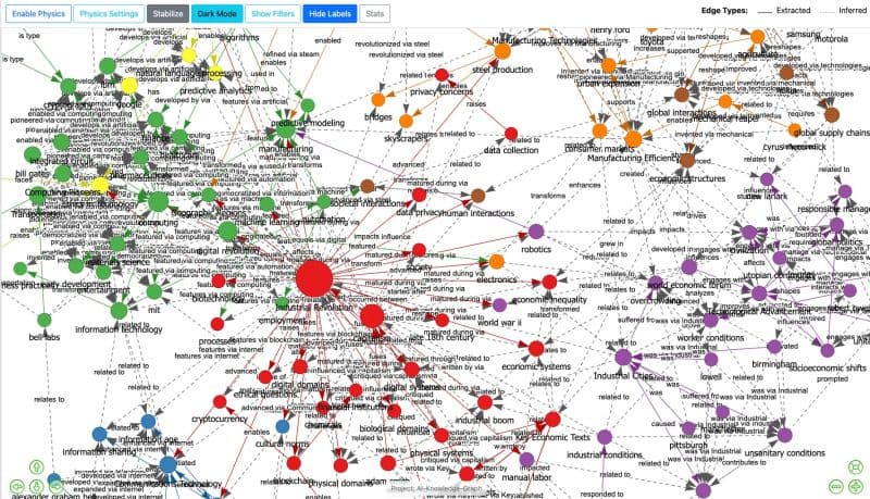 ai-knowledge-graph — Mapas de conhecimento interativos a partir de texto bruto